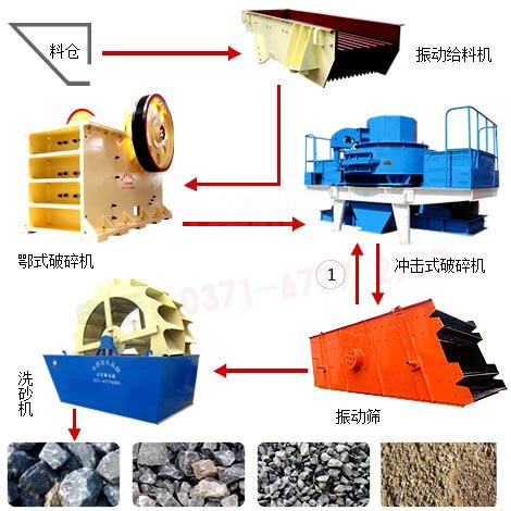 制砂生產線工藝流程