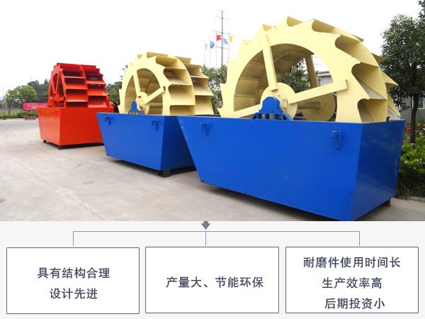 葉輪式洗砂機優勢
