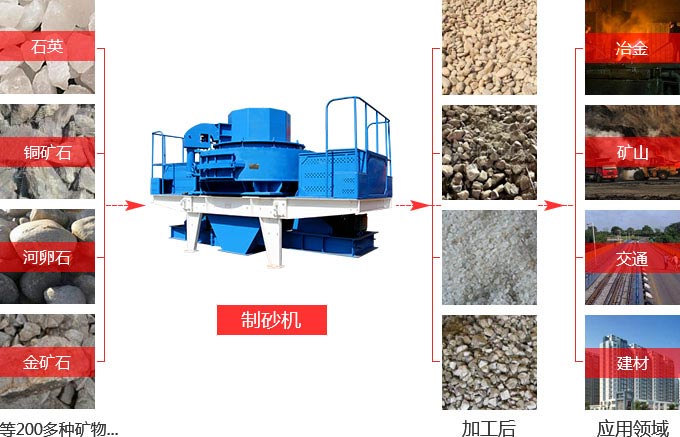 沖擊式破碎機(jī)型號價格