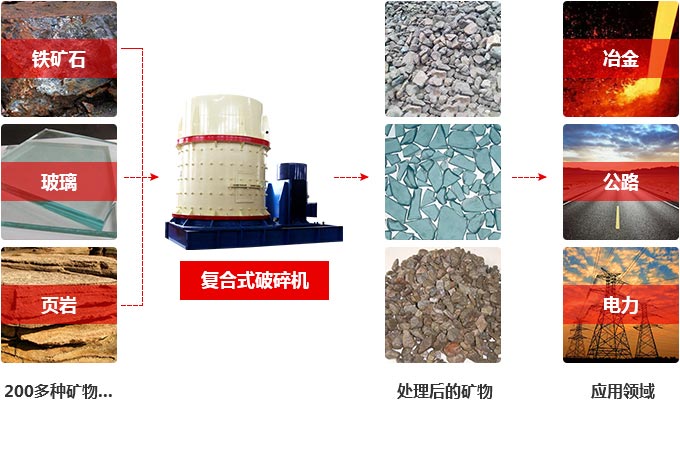 復(fù)合式破碎機(jī)的廣泛應(yīng)用