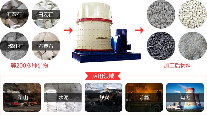 復合式破碎機應用范圍