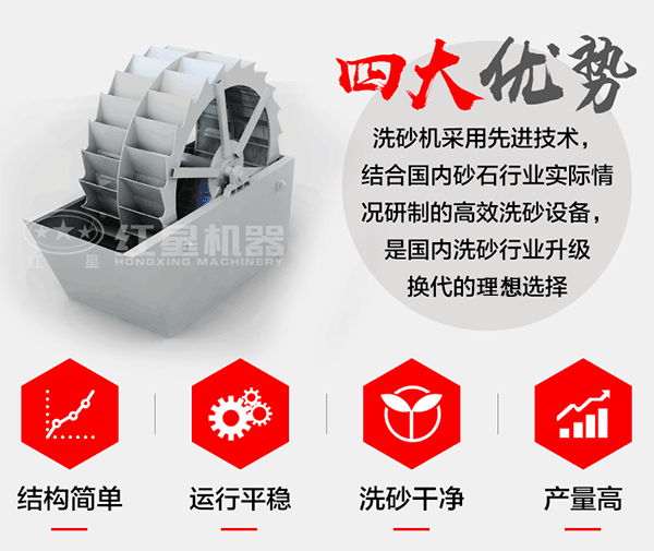 輪斗洗砂機作業模擬圖