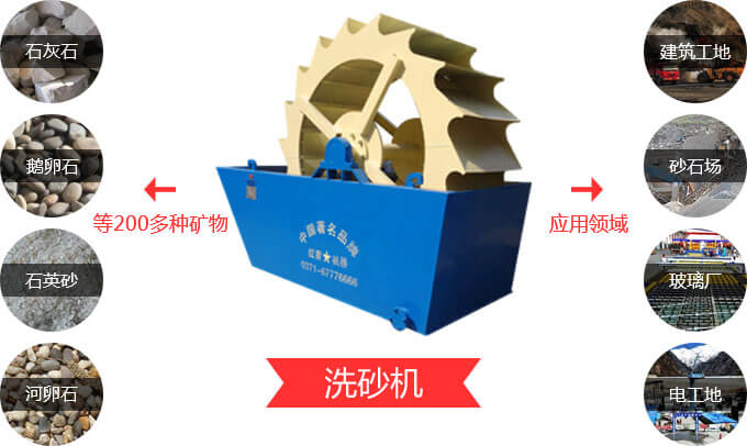 洗砂機應用范圍