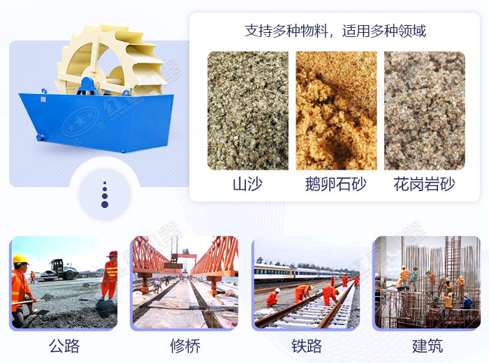 流動洗砂機應用范圍
