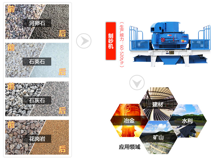 vsi制砂機應用領域圖