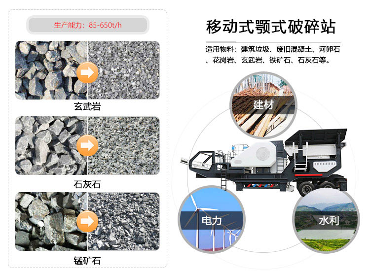 移動式顎式破碎站應用范圍