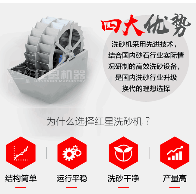 紅星機器水洗砂設備優勢展示