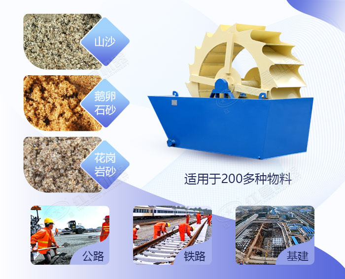 輪式混凝土砂石分離設備應用范圍