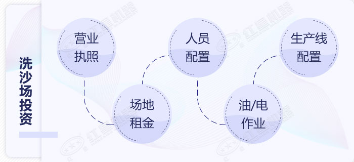 前期各類準備作業