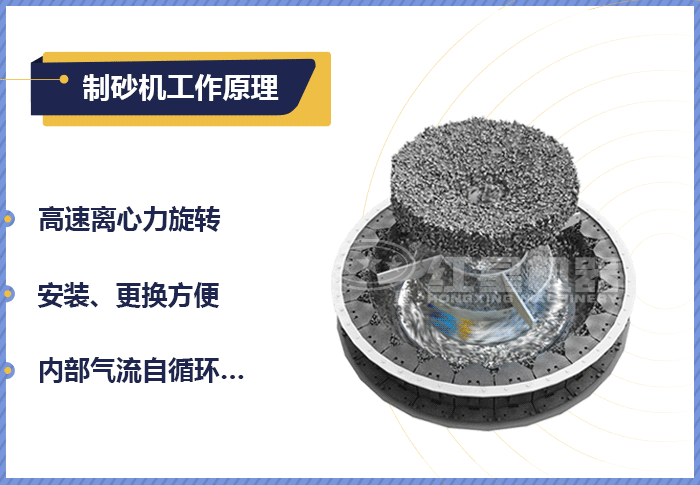 石粉制砂機(jī)動態(tài)工作原理