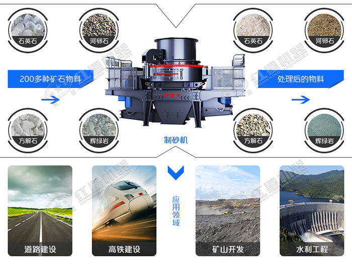 制砂機應用領域圖展示