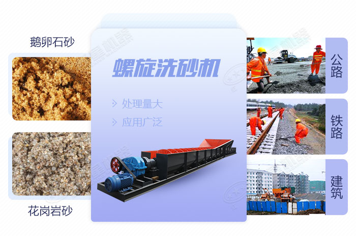 螺旋洗砂機應用范圍