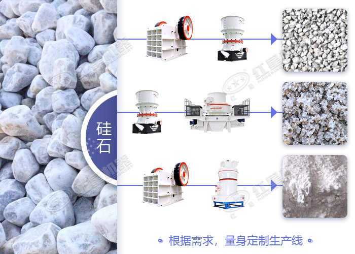 量身定制生產線