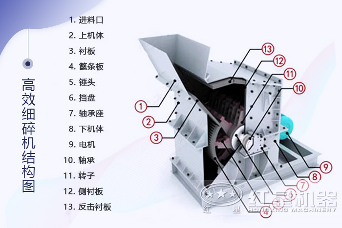 細碎機內部結構