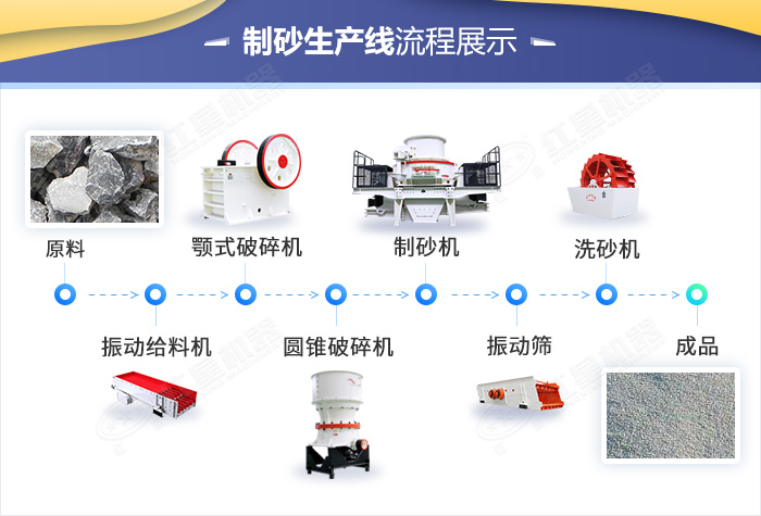 固定式制砂生產線工藝流程