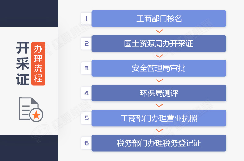 新辦石子廠手續辦理流程總結