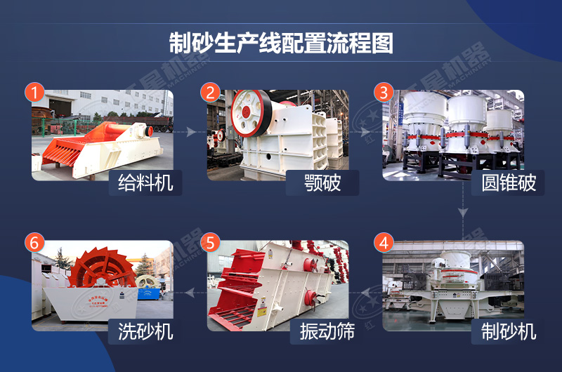 制砂生產流程圖