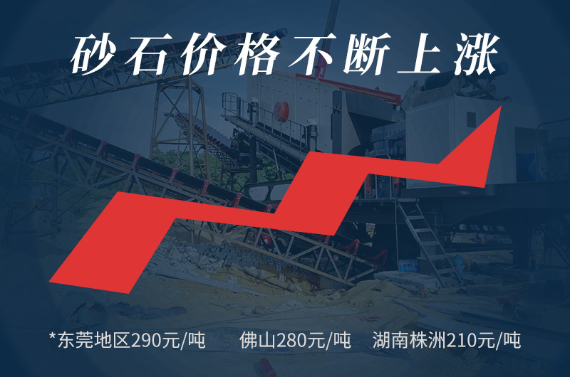 投資回報(bào)大，低成本，市場(chǎng)大商機(jī)