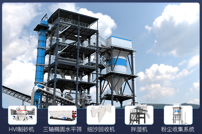 制砂樓組成結構及作業流程圖